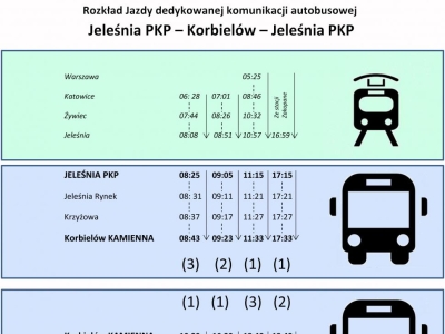 Ruszył autobus z Korbielowa do stacji PKP w Jeleśni - zdjęcie1