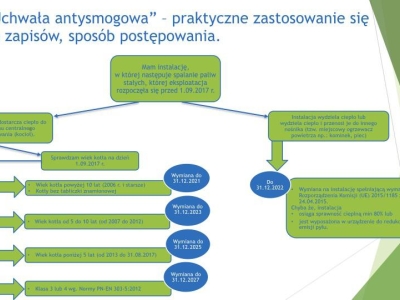 UCHWAŁA ANTYSMOGOWA - zdjęcie1