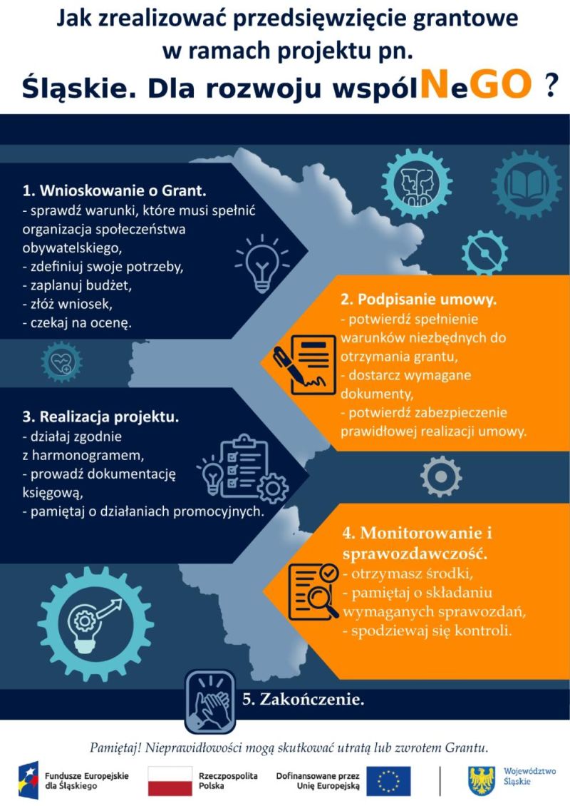 Projekt pn. Śląskie. Dla rozwoju wspólNeGO