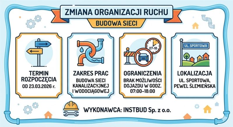 Utrudnienia w ruchu w Pewli Ślemieńskiej – budowa sieci wodno-kanalizacyjnej